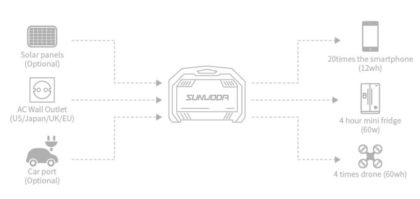 sunwoda energy storage system operation principle