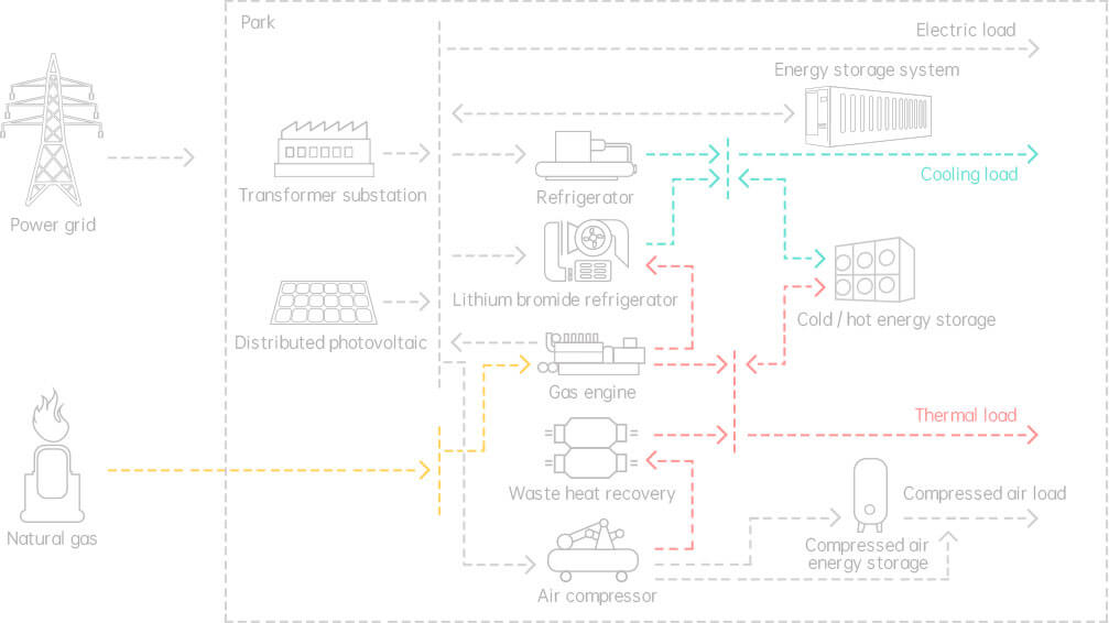 sunwoda energy storage system operation principle