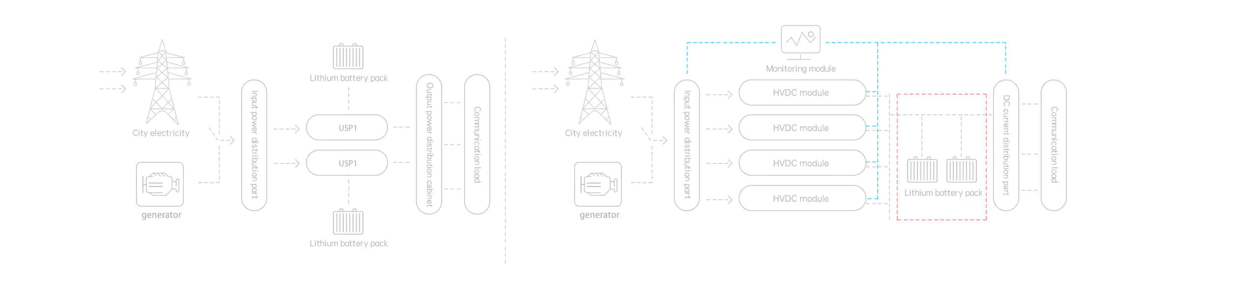 sunwoda energy storage system operation principle