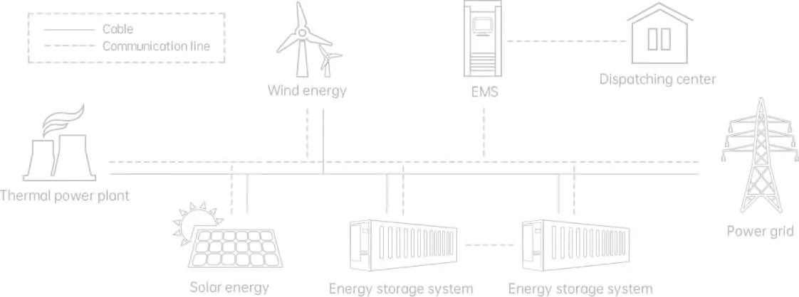 sunwoda energy storage system operation principle
