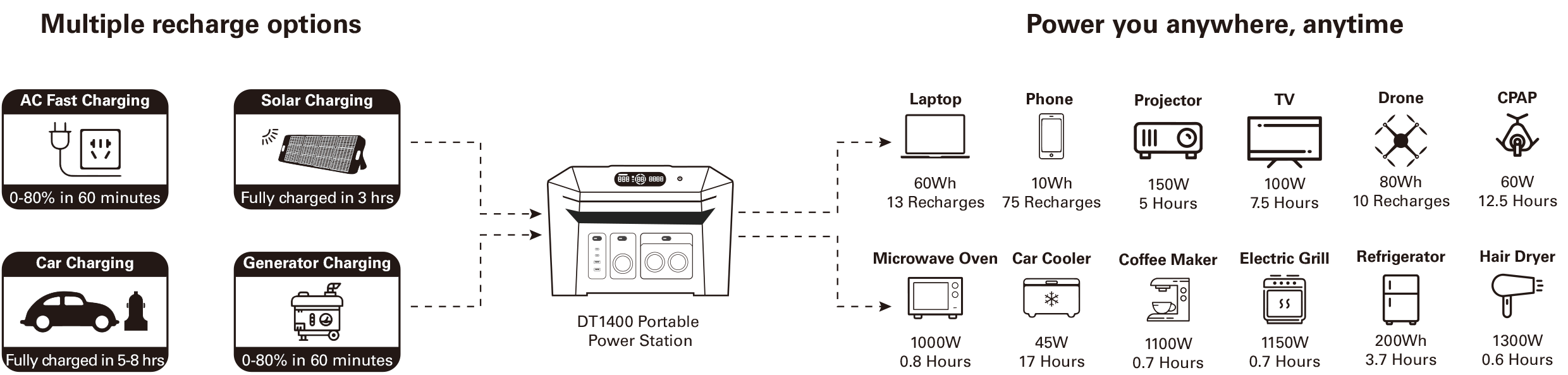 sunwoda portable power station