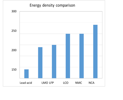 Energy density comparison-sunwoda