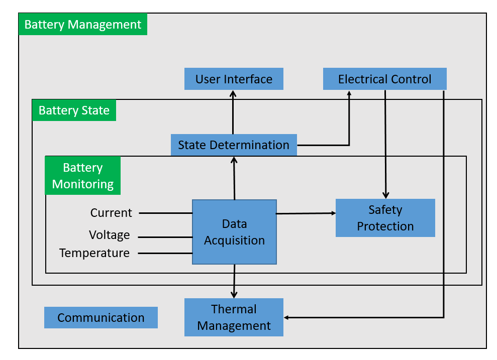Battery Management System 