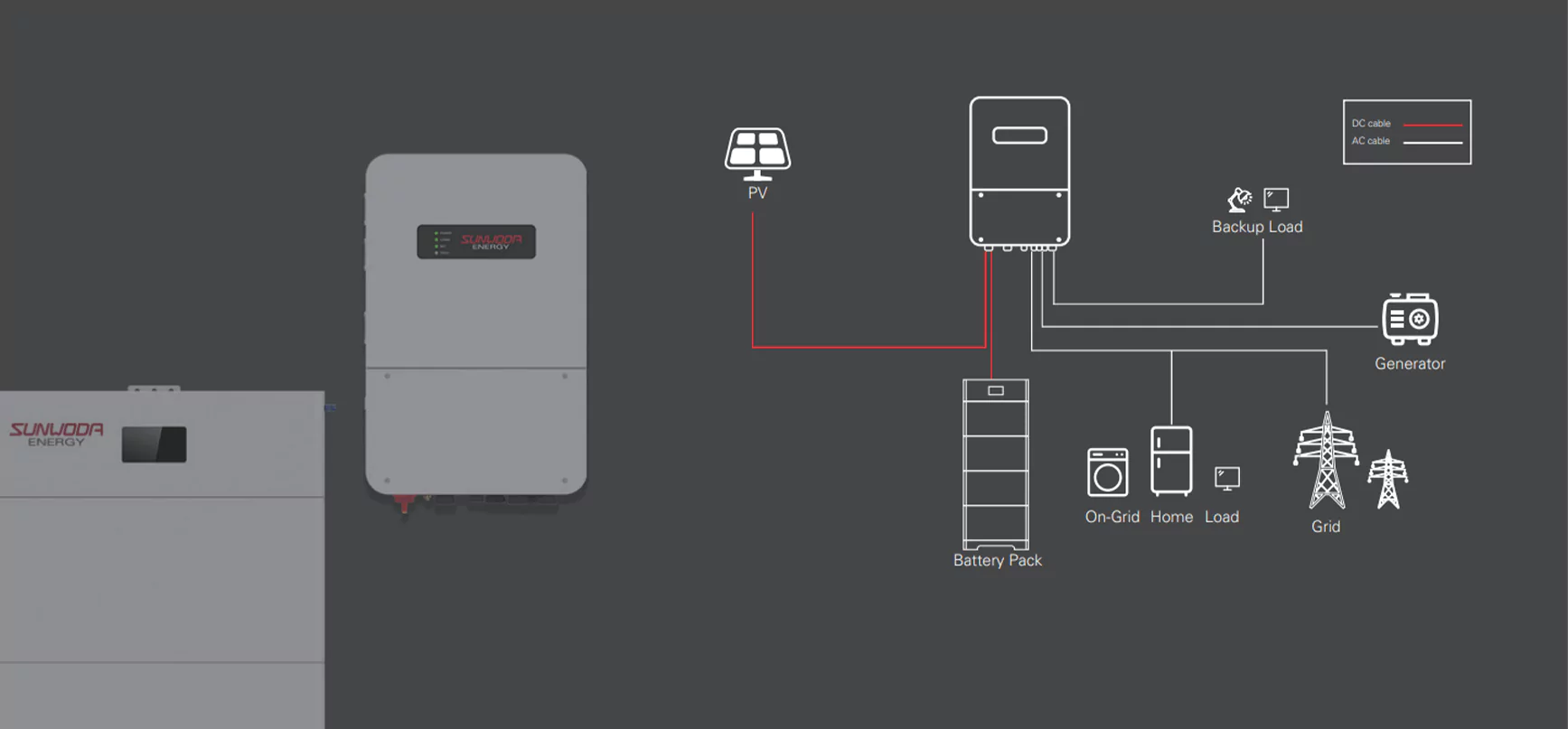 Sunwoda Sun Hybrid Inverter