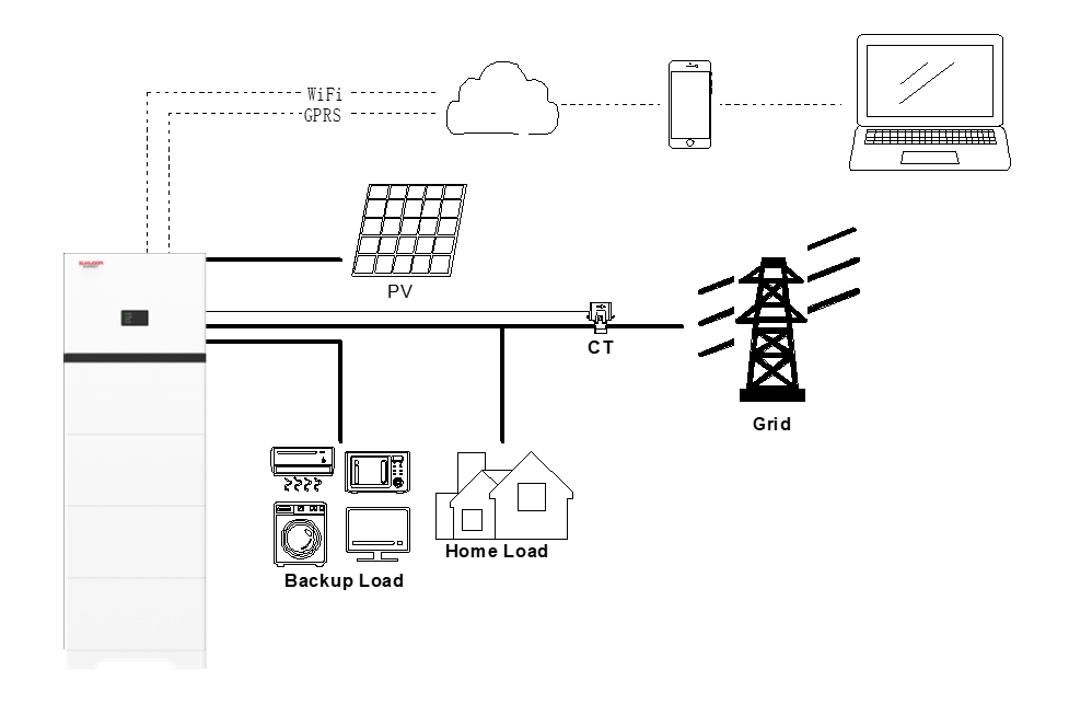 The Complete Sizing Guide for Residential LFP Batteries, PV Panels, and Inverter