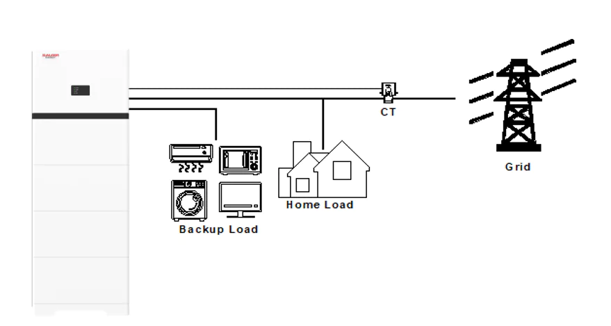 The Complete Sizing Guide for Residential LFP Batteries, PV Panels, and Inverter