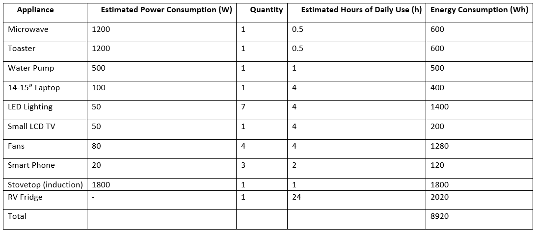 The Complete Sizing Guide for Residential LFP Batteries, PV Panels, and Inverter