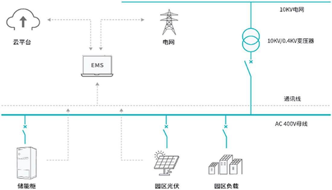 sunwoda energy storage system operation principle