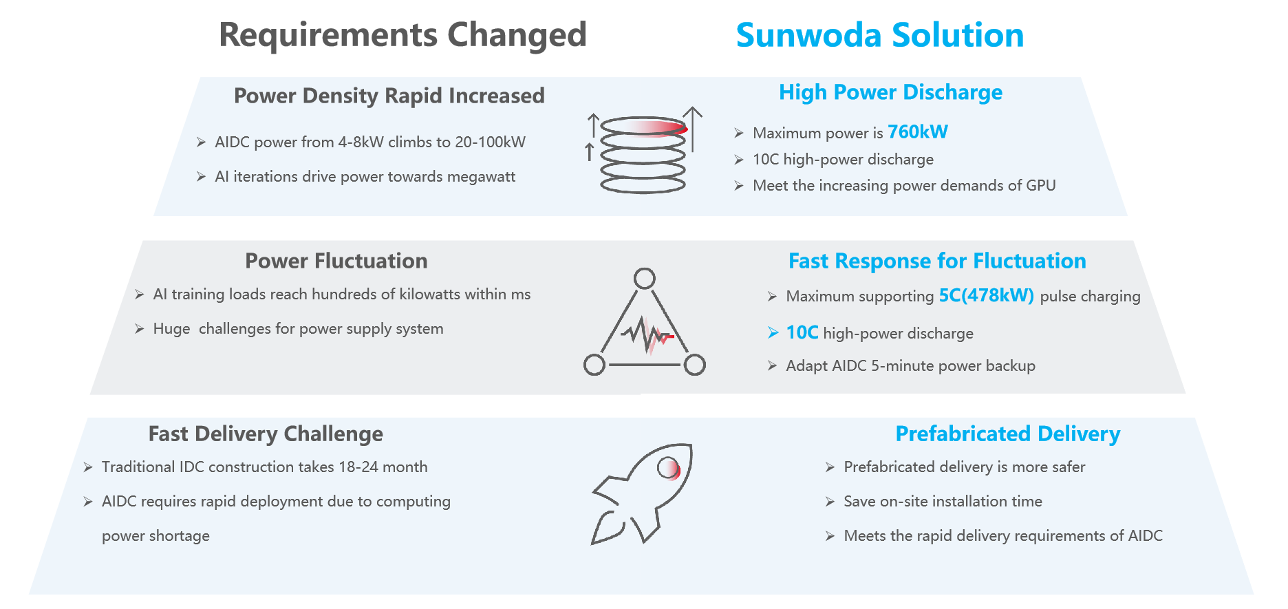 Challenges and Opportunities for AIDC Backup Power