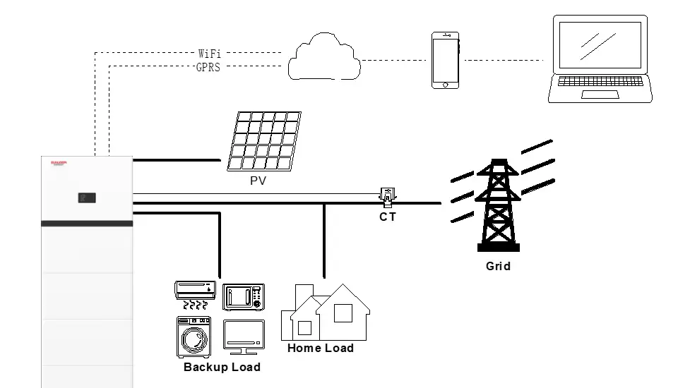 The Complete Sizing Guide for Residential LFP Batteries, PV Panels, and Inverter